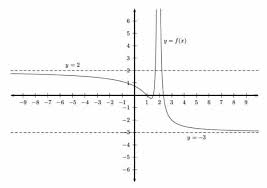 Two Horizontal Asymptotes