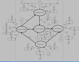 Structural Equation Modelling Using