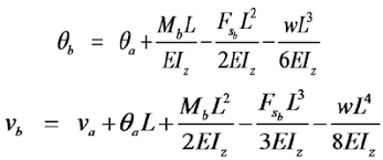 uniform beam with end shear forces