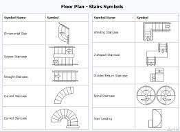 Understanding Floor Plan Symbols