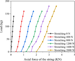 beam string structure