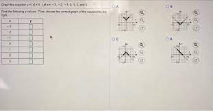 Solved Graph The Equation Y 5x 3