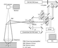 polarizing beamsplitter an overview