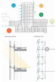 Energy Efficiency Of Tall Buildings