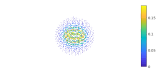 Advection Diffusion In The Unit Ball