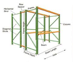 selective pallet racking system