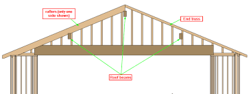 sistering gable end truss with lvl beam