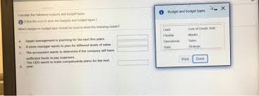 Solved X Budget And Budget Types