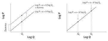 7 Supply And Demand Working In R