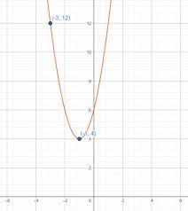 Quadratic Function Definition