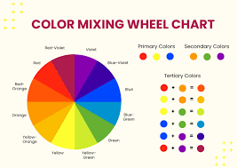 Free Color Mixing Wheel Chart