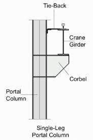 crane beam types crane girder design