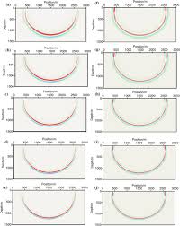 gaussian beam migration and demigration