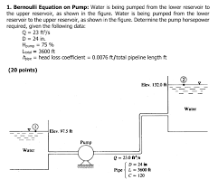 Bernoulli Equation On Pump Water