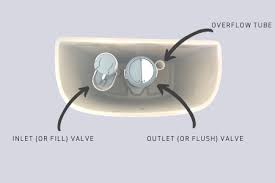 Dual Flush Toilets I Sustainable Solutions