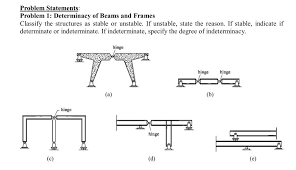 problem 1 determinacy of beams chegg