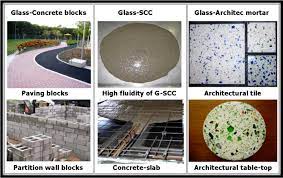 Management And Recycling Of Waste Glass