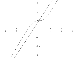 082optimization Lbz