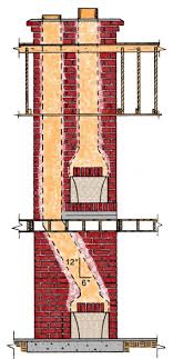 Masonry Chimney Construction Guidelines
