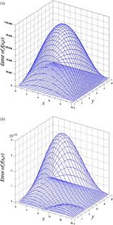 Backward Heat Conduction Problems