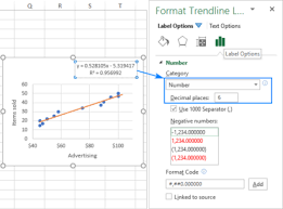 An Equation To A Graph In Excel