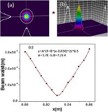 a transverse 2d spatial beam profile