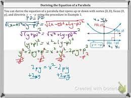 Parabola Formula Focus And Directrix