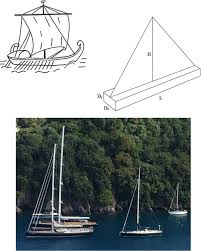 convergent evolution of boats with
