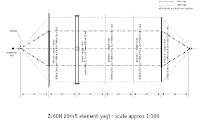 zl6qh monster yagi for 20m