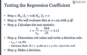 Simple Linear Regression Flashcards