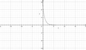 An Exponential Function Passes Through