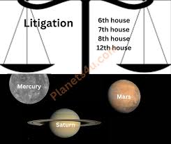Litigation Houses And Planets