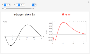 Hydrogen Atom In Curved Space Wolfram