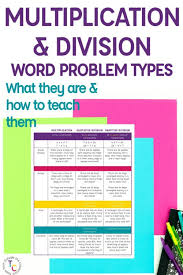 Division Word Problem Types