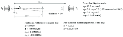 prismatic bar under uniaxial