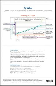Graphs And Charts