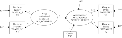 Structural Equation Modeling Ullman