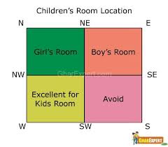 Children Room Vastu Kids Room Vastu