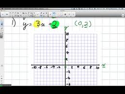 Graphing Linear Relations Learn To
