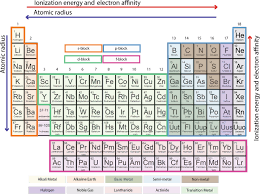 periodic table springerlink