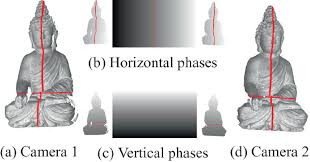 fast projector driven structured light