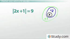 Absolute Value Overview Practice