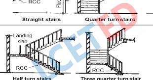 stair types of stairs types of
