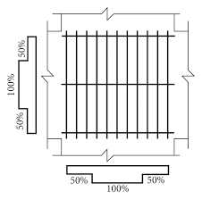 calculation model of shear capacity of