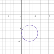 The Equation Of A Circle Given Center