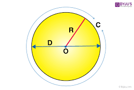 Circumference Of A Circle Perimeter Of