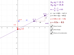 Line Equations Geogebra