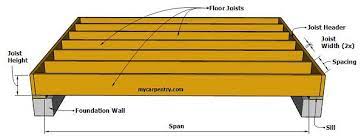 floor joist types spacings standard