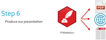 R Markdown Communicate Data With R