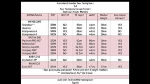 Rear Facing Car Seat Help August